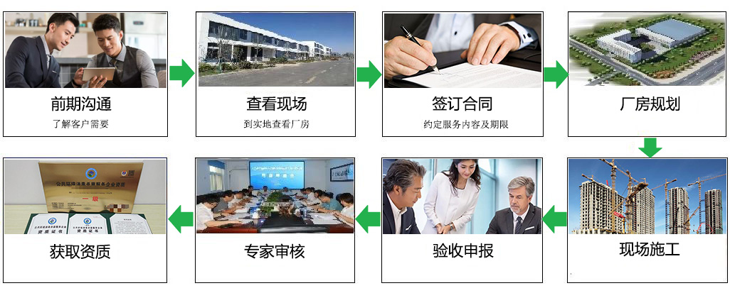 服务流程